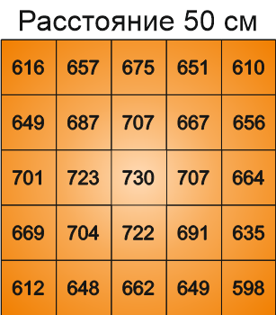 PAR карта Q100 50cm.png PAR карта Q100 50cm.png